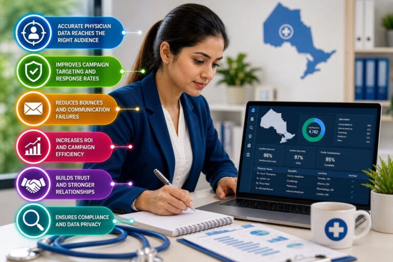 Ontario Physician Directory